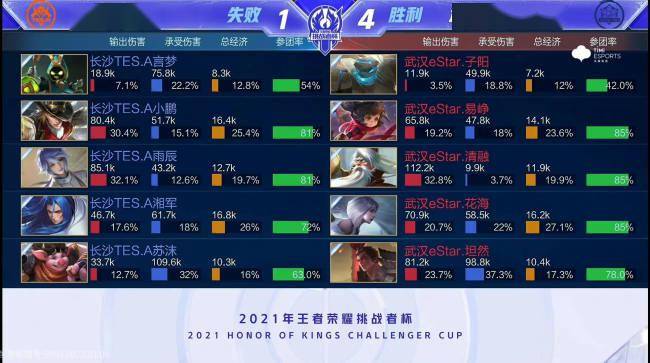 对手强度加 对手强度加